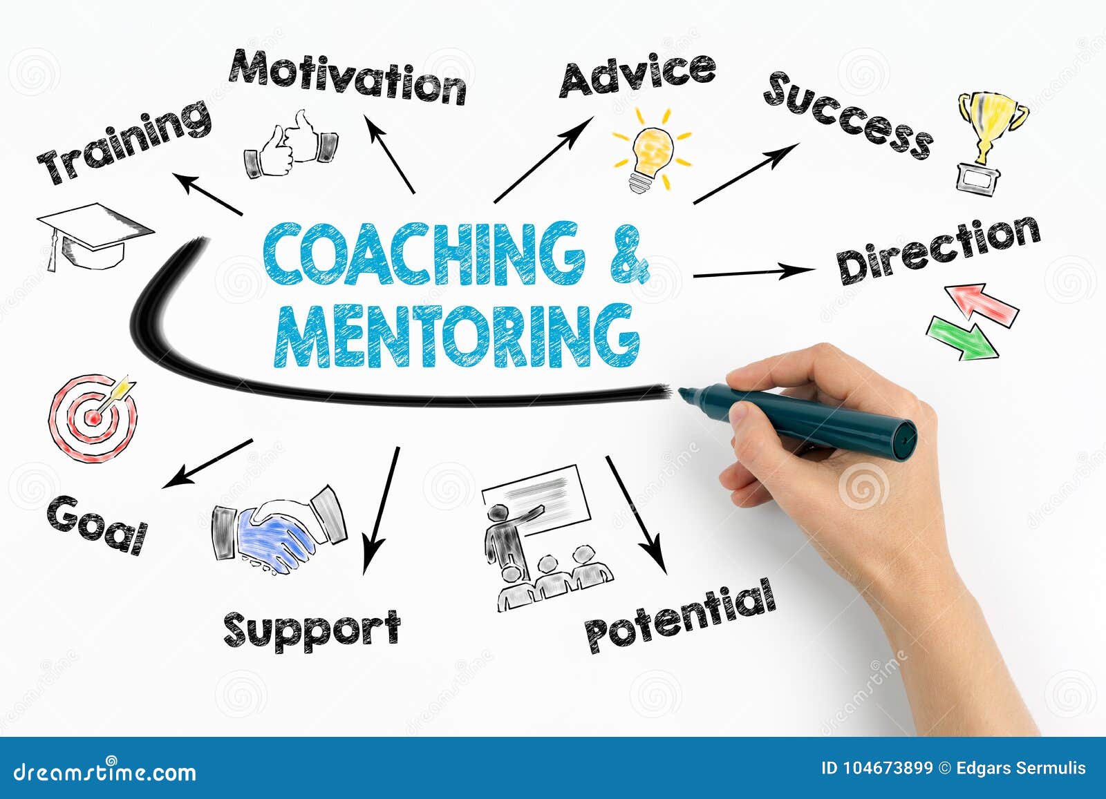 Coaching And Mentoring Concept Chart With Keywords And Icons On White coaching-and-mentoring-concept-chart-with-keywords-and-icons-on-white