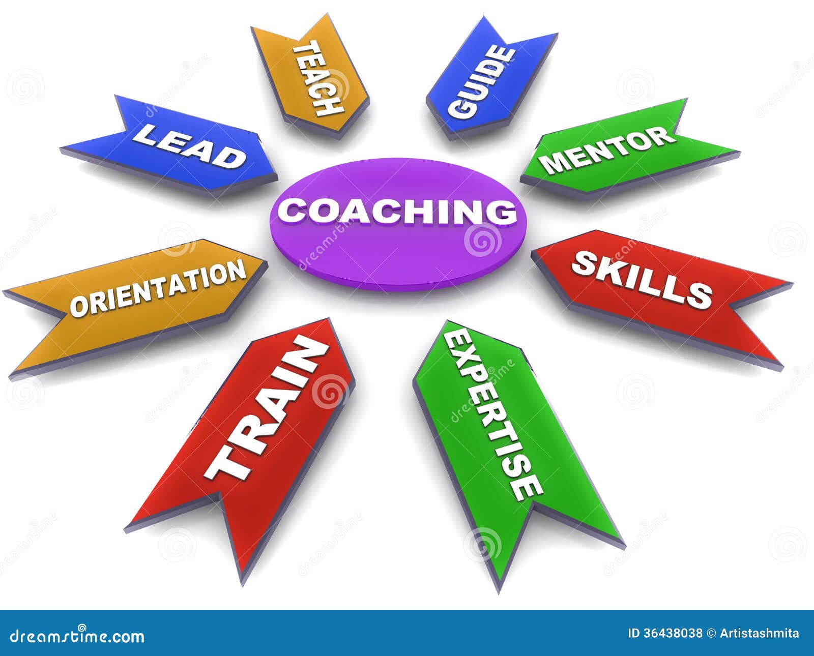 coaching and mentoring