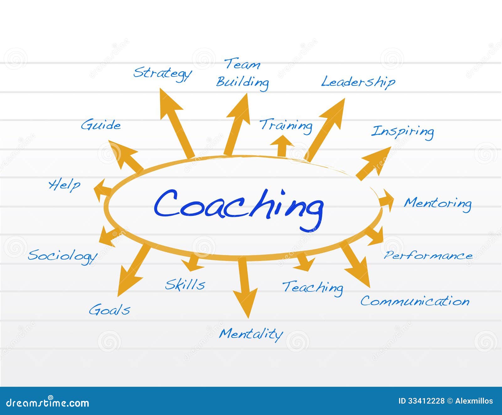 Coaching Model Diagram Illustration Design Stock