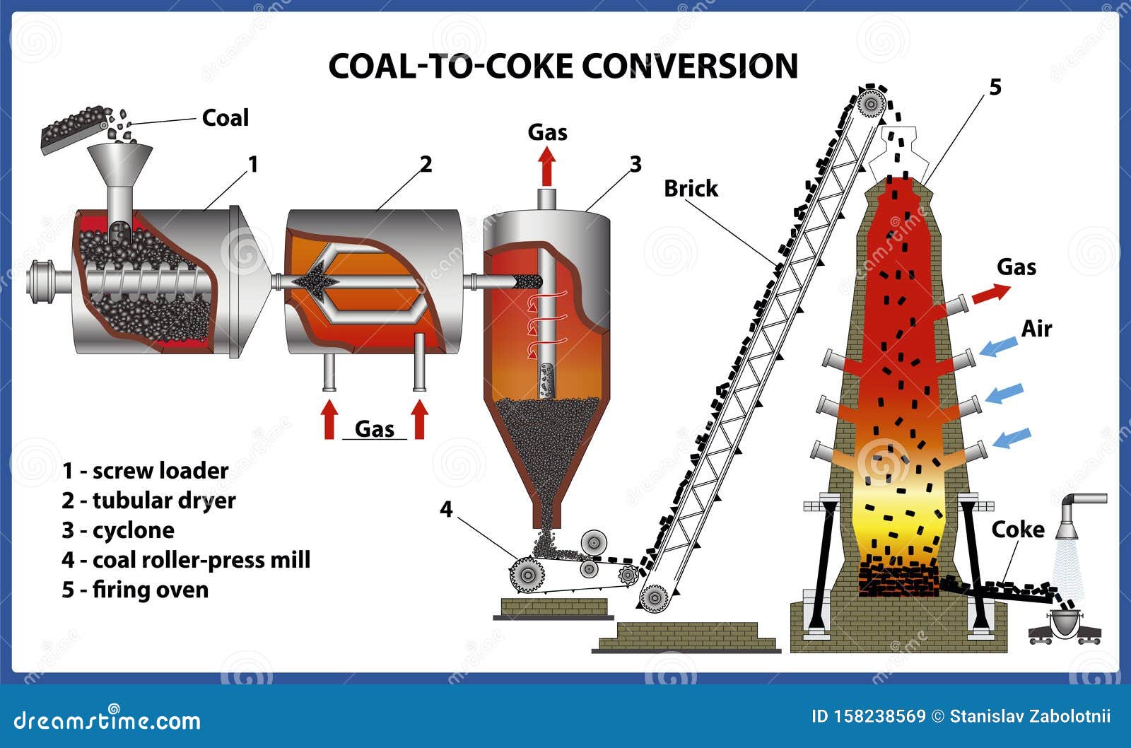Coke mining stock illustrations 8 coke mining stock illustrations
