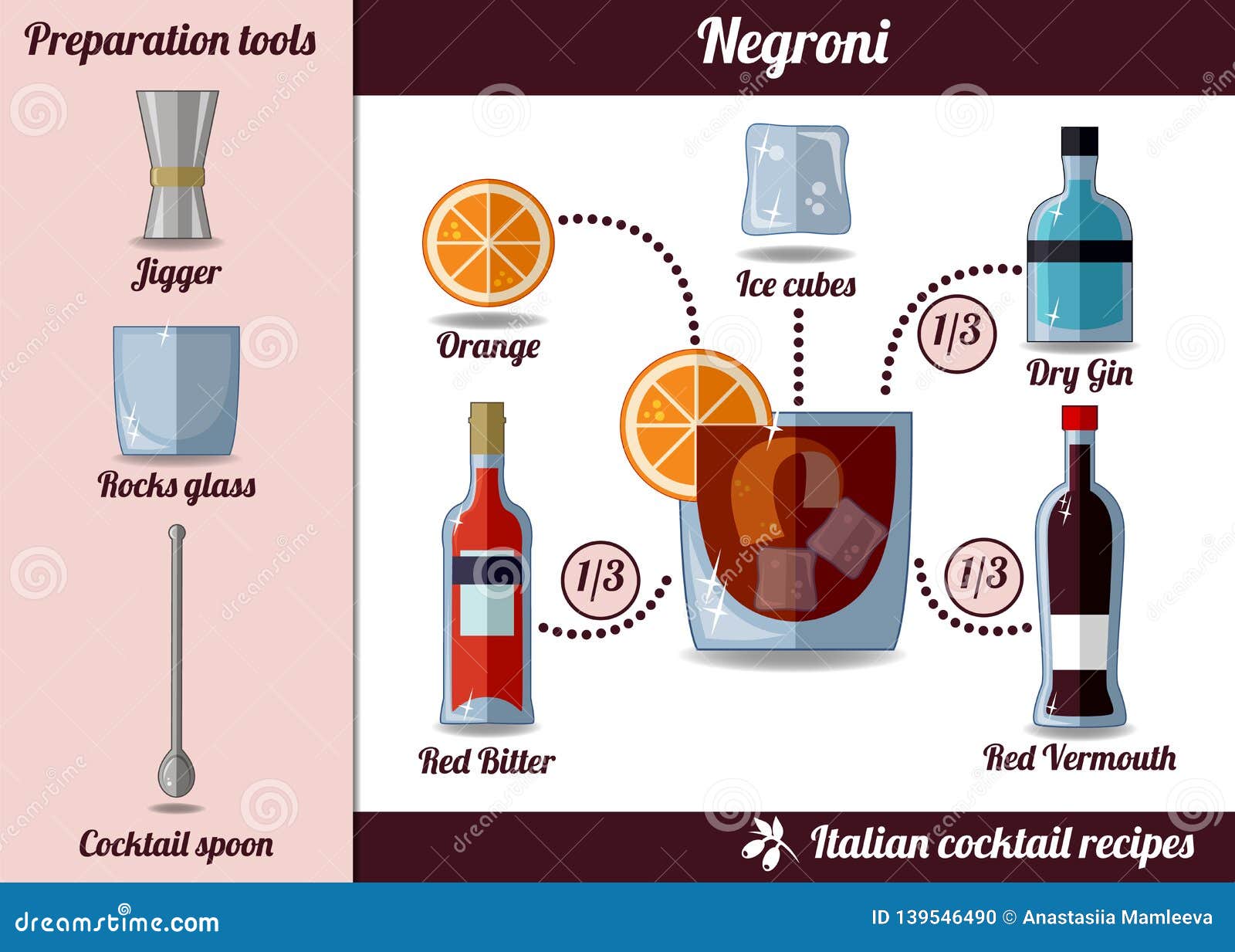 Coctel De Negroni Sistema De Infographic, Ejemplo De La Receta Ilustración  del Vector - Ilustración de alcohol, icono: 139546490