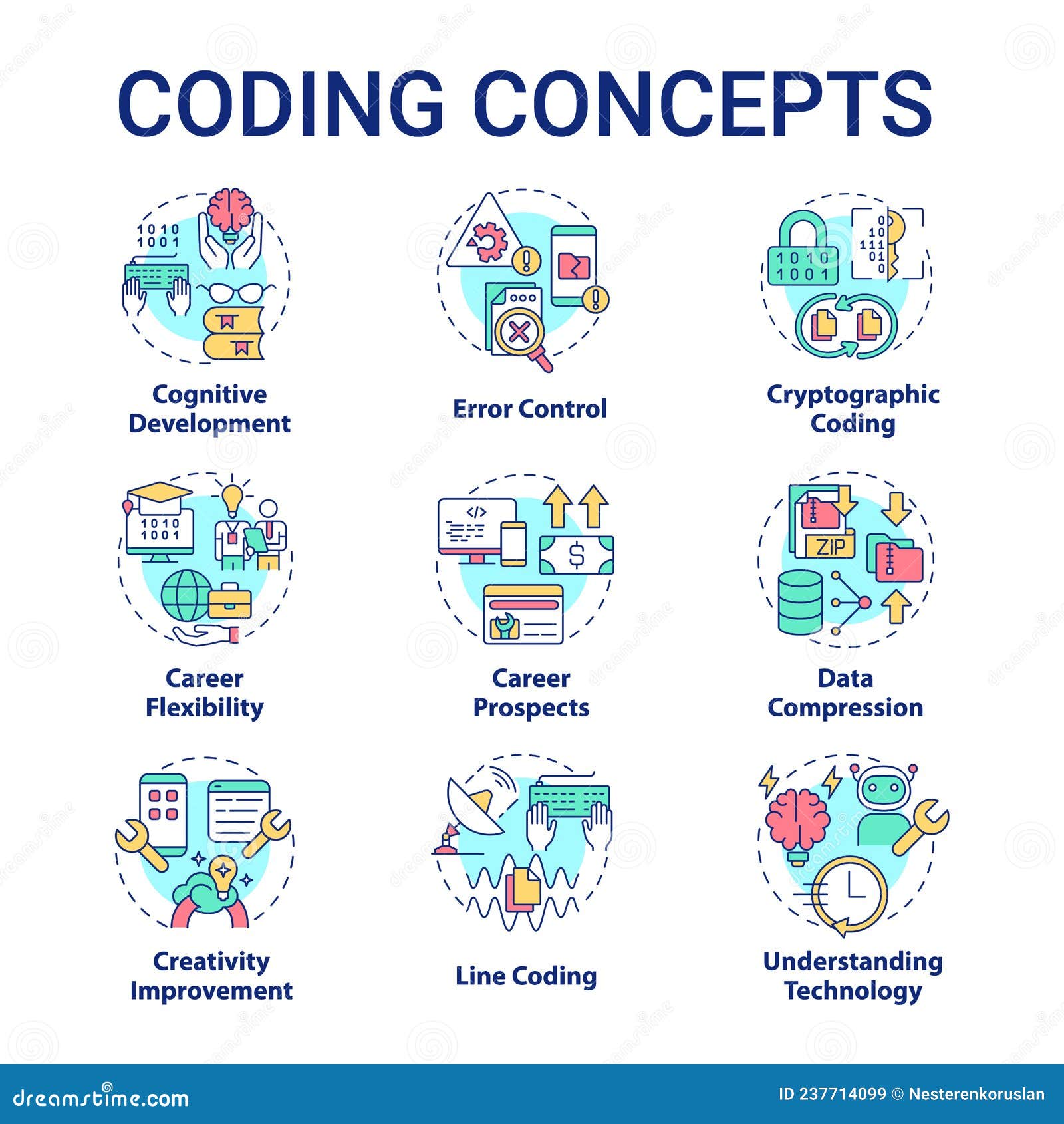 Coding concept icons set stock vector. Illustration of graphic - 237714099