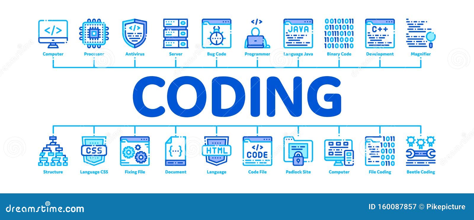 Coding System Minimal Infographic Banner Vector Stock Vector ...