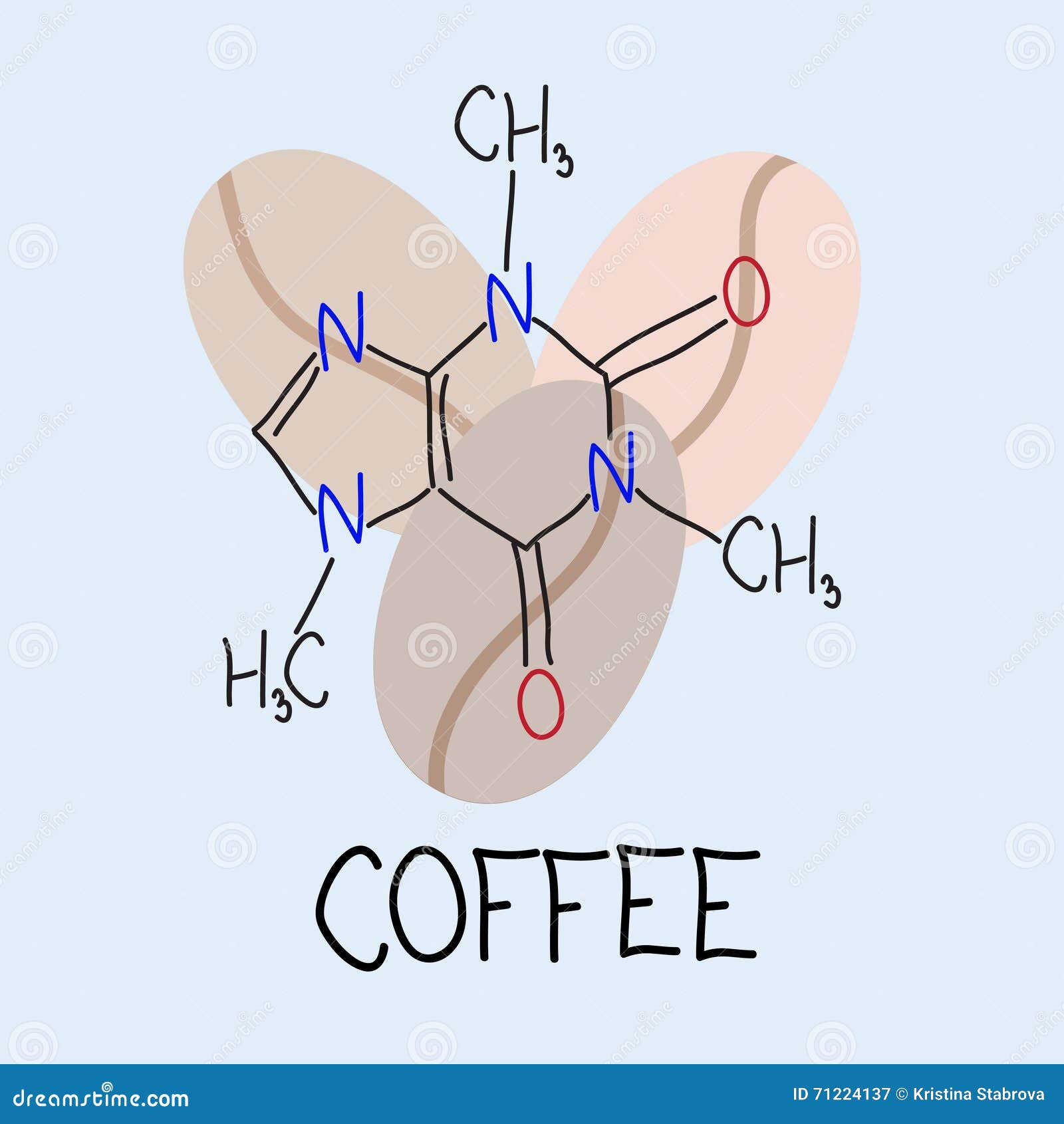 Coffee. the Chemical Formula of Caffeine Stock Vector Illustration of