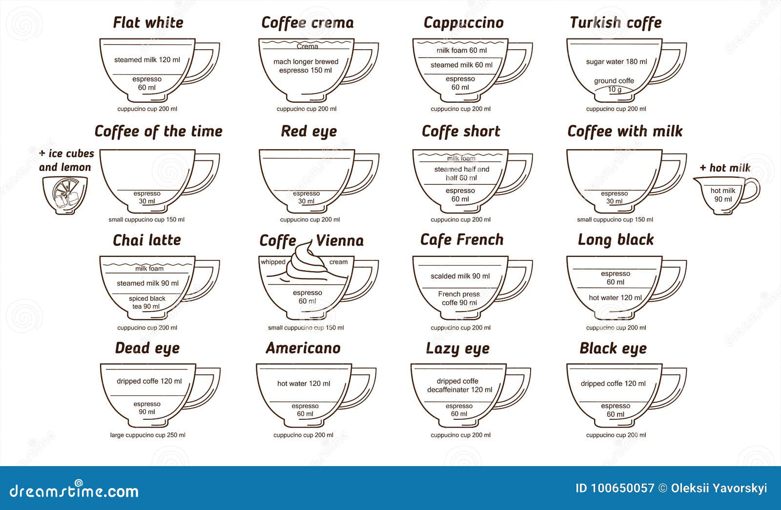 Coffee Diagram Vector Hand Drawn Menu  Recipe Card For
