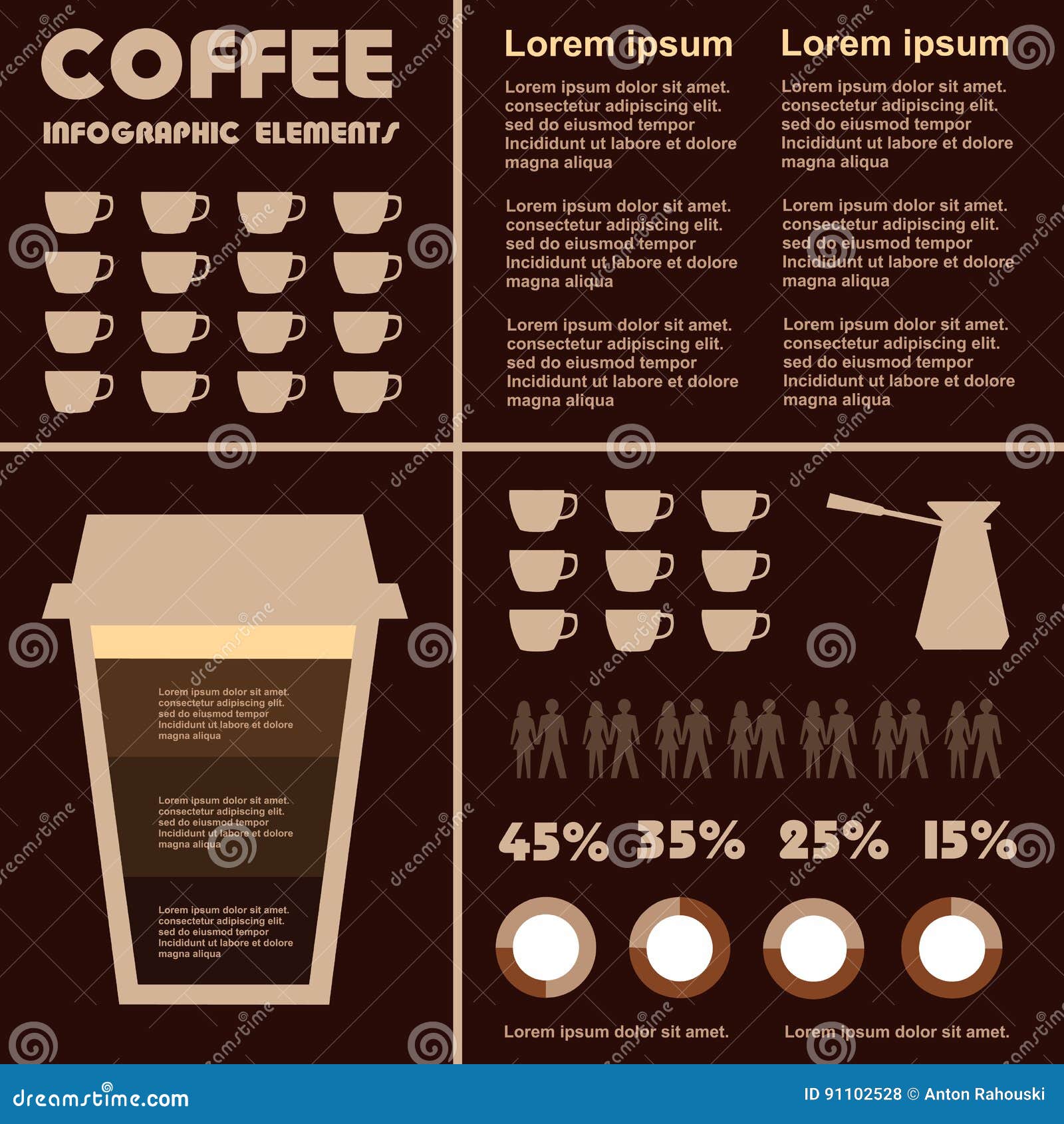 Coffee Drink Types Chart