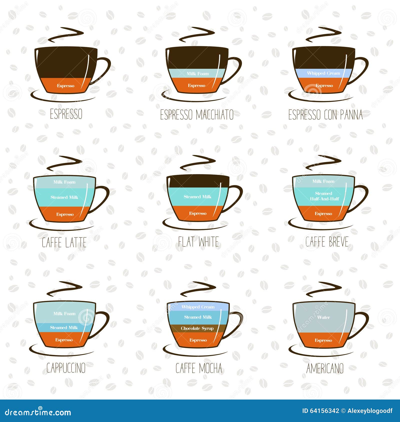 Coffee Infographic: Types of Coffee and Their Preparation Stock Vector ...