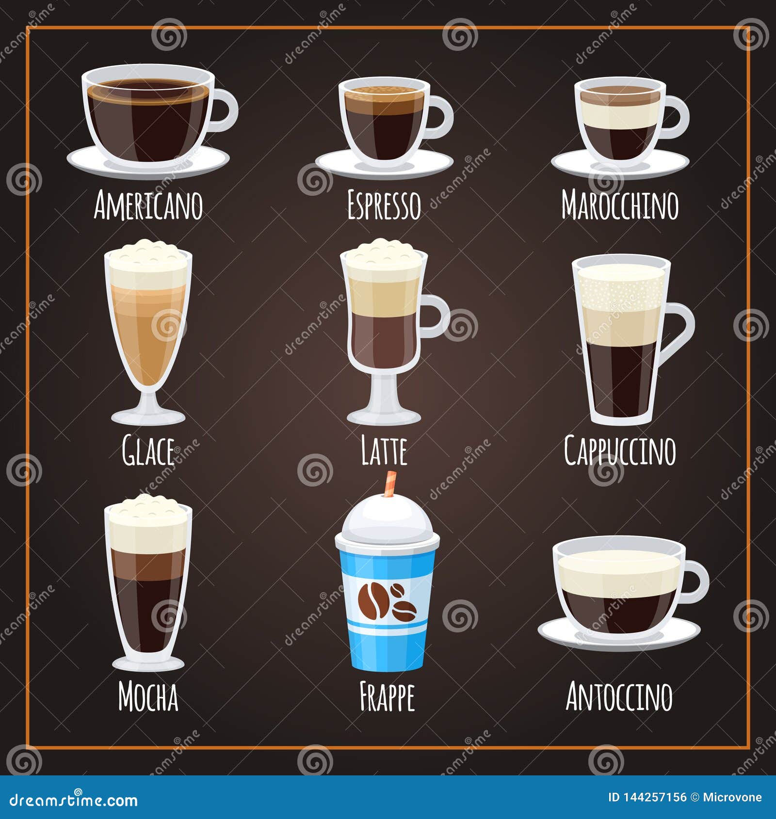 coffee types flat  collection americano and latte