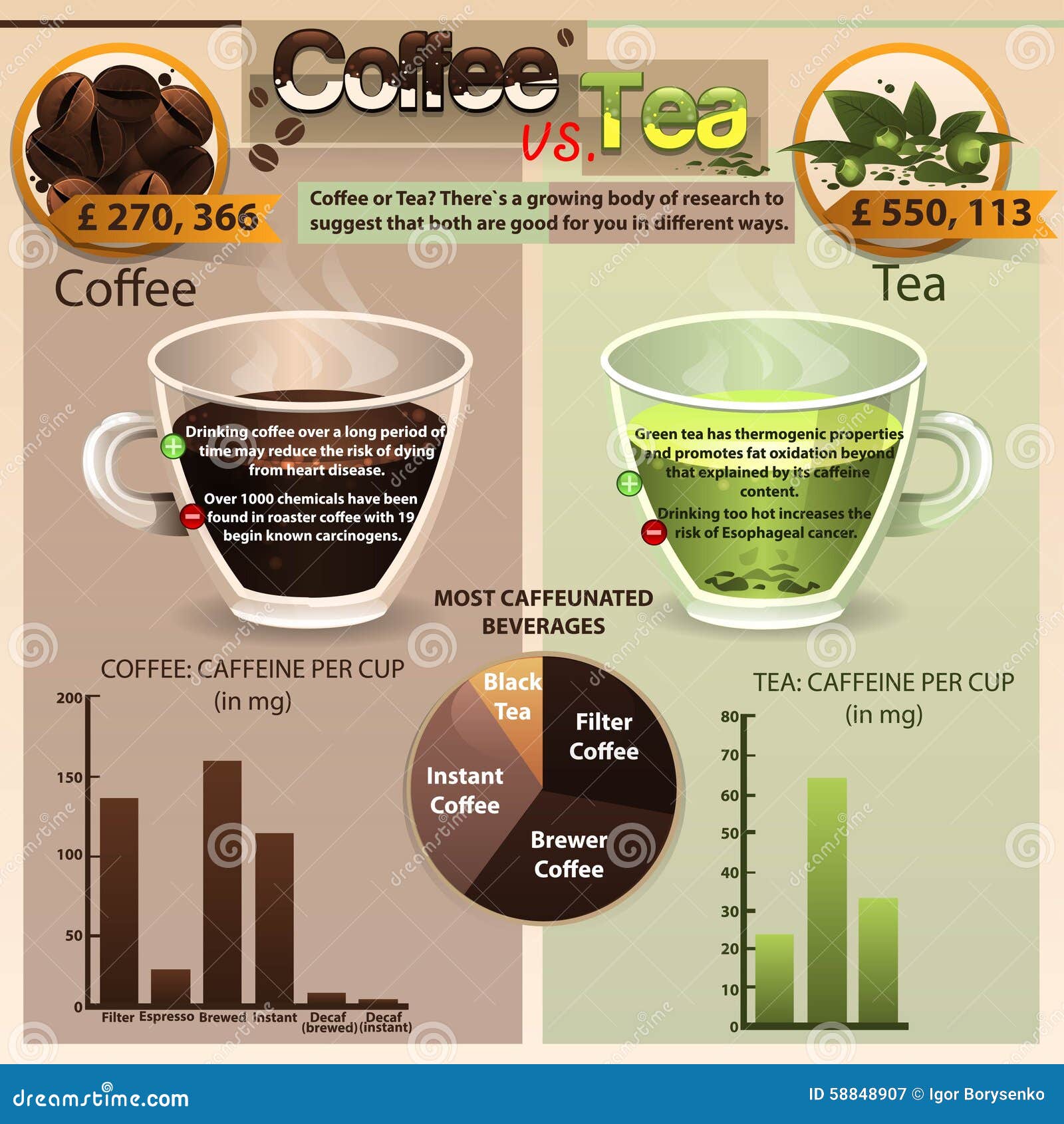 presentation on coffee vs tea