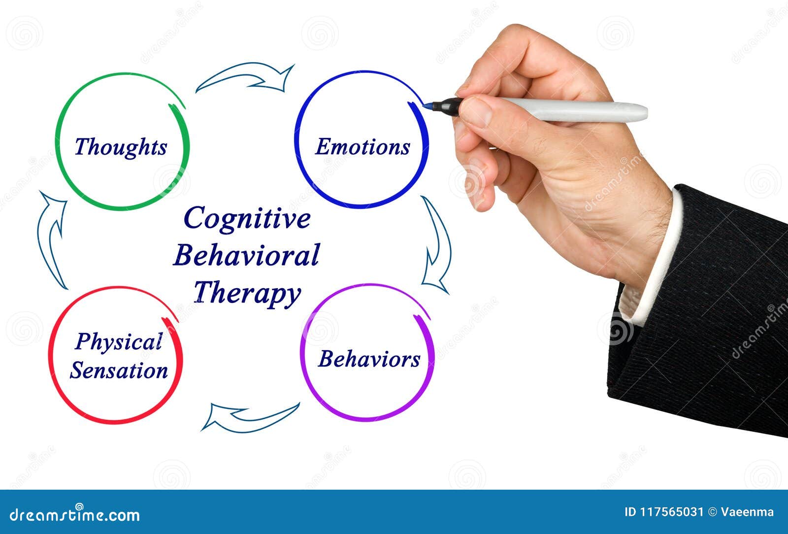 cognitive-behavioral therapy