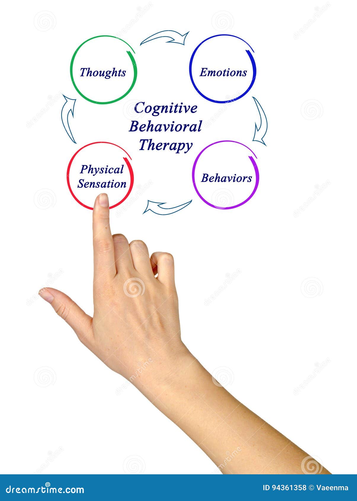 cognitive-behavioral therapy