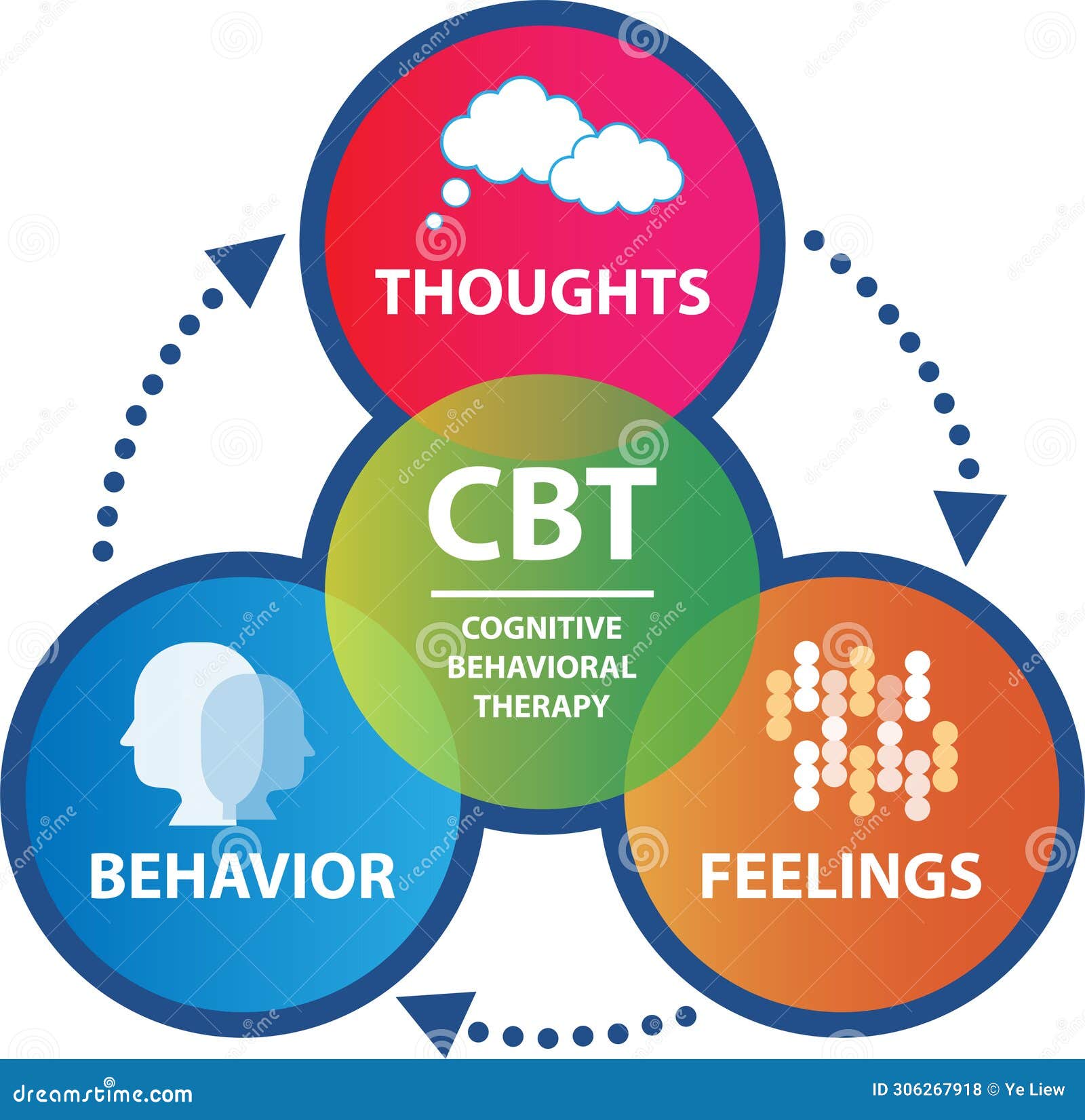 cognitive behavioural therapy (cbt) concept