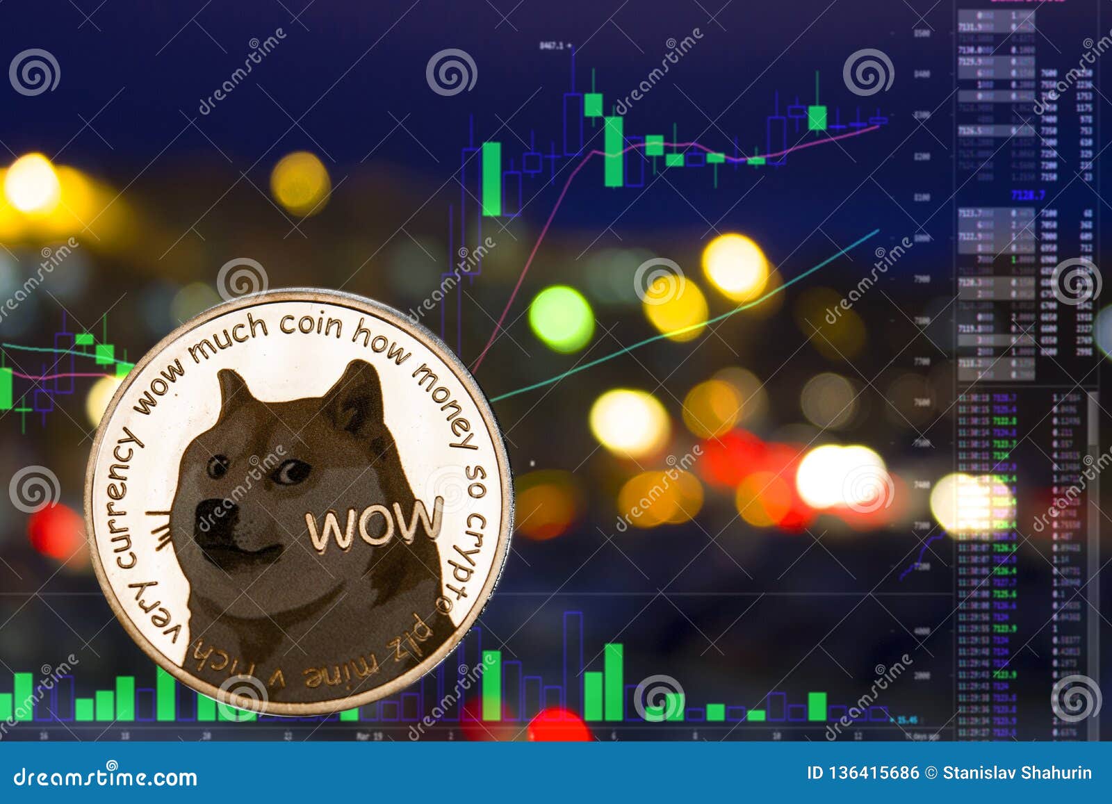 Dogecoin Stock Chart - Dogecoin Doge Price Prediction For ...