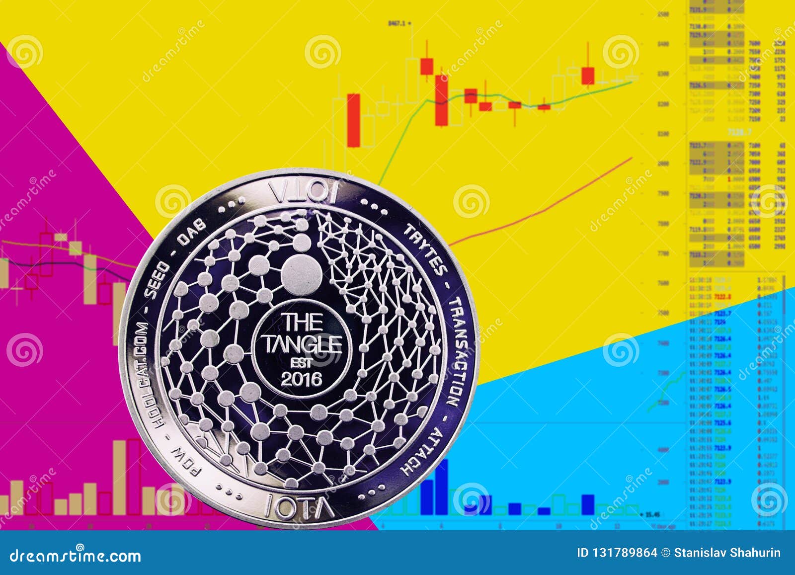 Iota Coin Chart