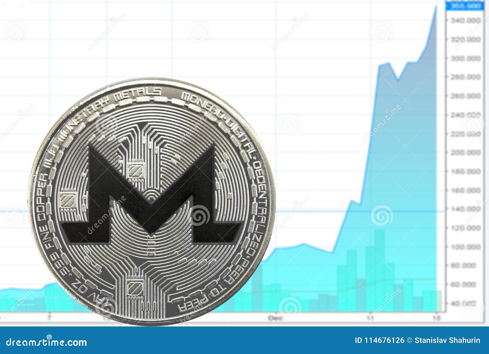 Monero Cryptocurrency Chart