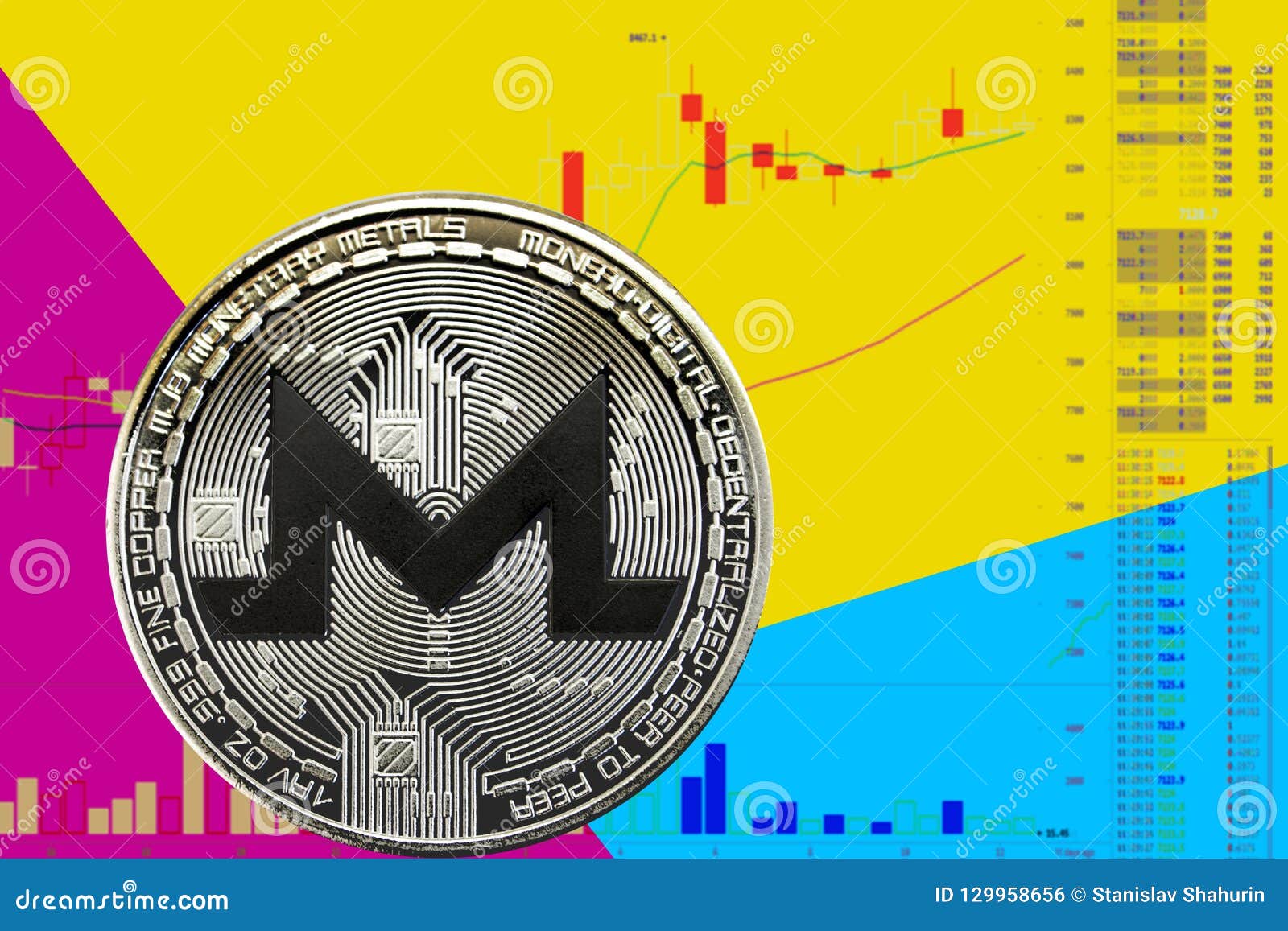 Monero Cryptocurrency Chart