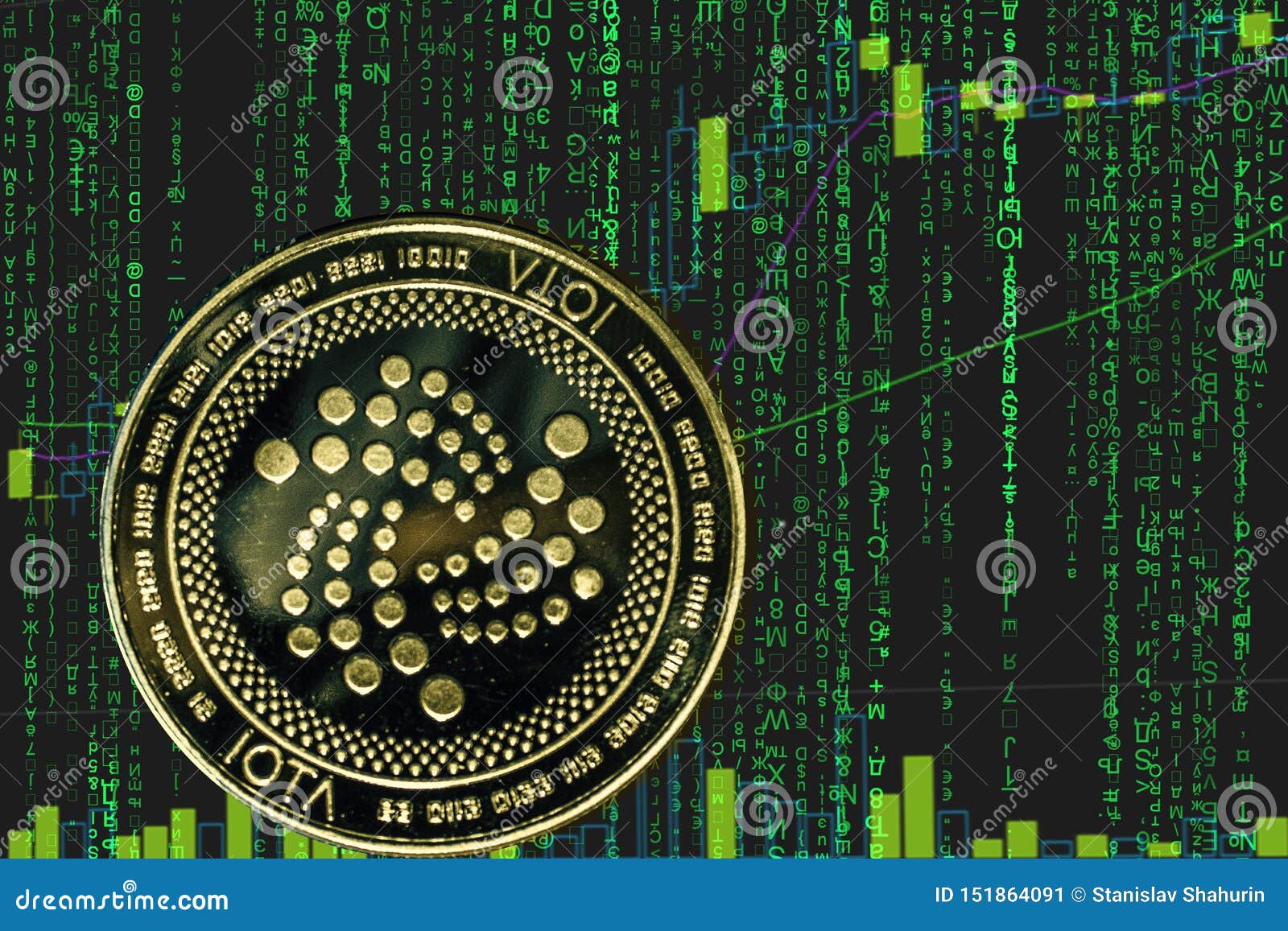 Cryptocurrency Coin Chart