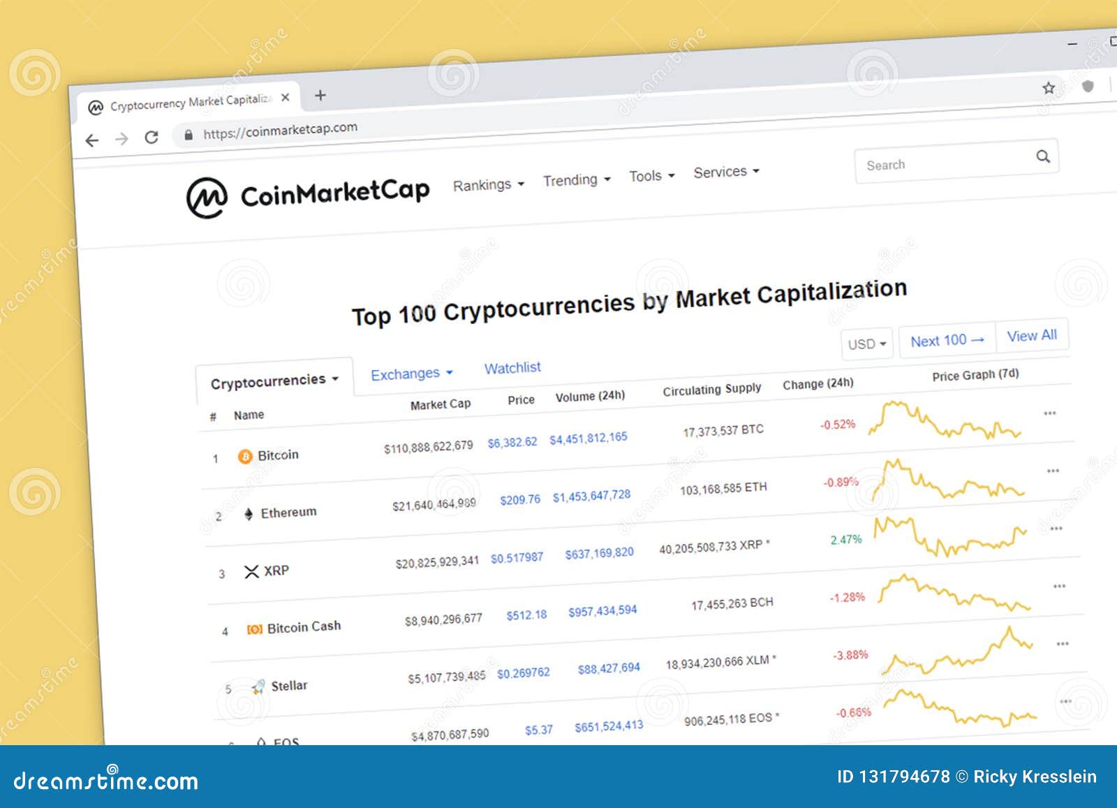 CoinMarketCap Top 100 Cryptocurrency Market Capitalization ...