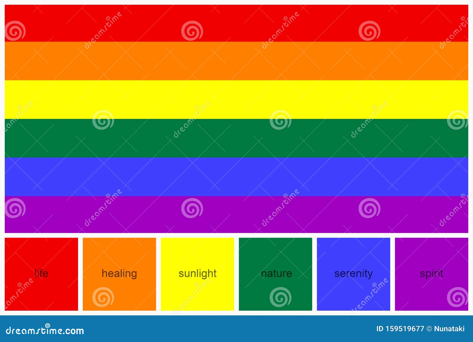 Colagem E Paleta De Cores Com Significado Para Cada Uma Das Cores Da  Bandeira Do Orgulho LGBTQ Arco-íris Imagem de Stock - Imagem de  significado, homossexualidade: 159519677