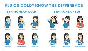 Fever Cough Stock Illustrations 18 956 Fever Cough Stock 