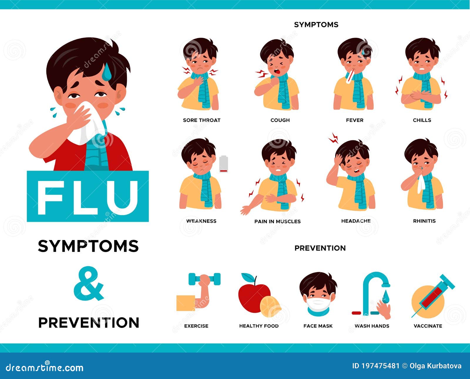 Symptoms of influenza in children doctorvisit
