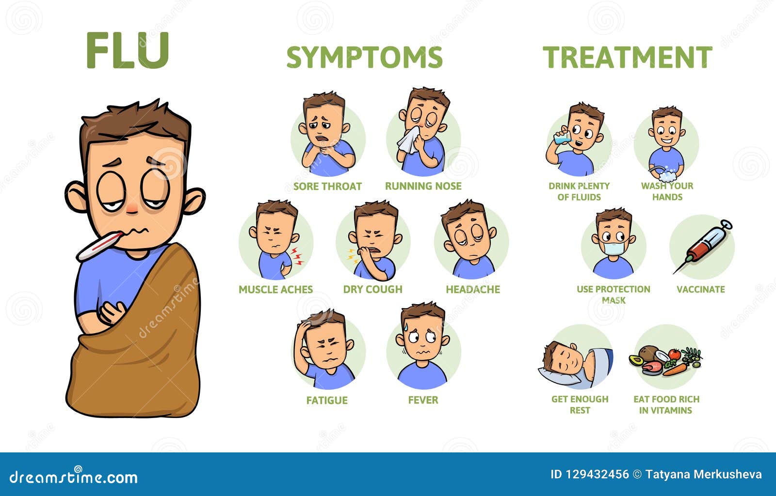 Cold And Flu Symptoms And Prevention Signs Symptoms And Treatment cold-and-flu-symptoms-and-prevention-signs-symptoms-and-treatment