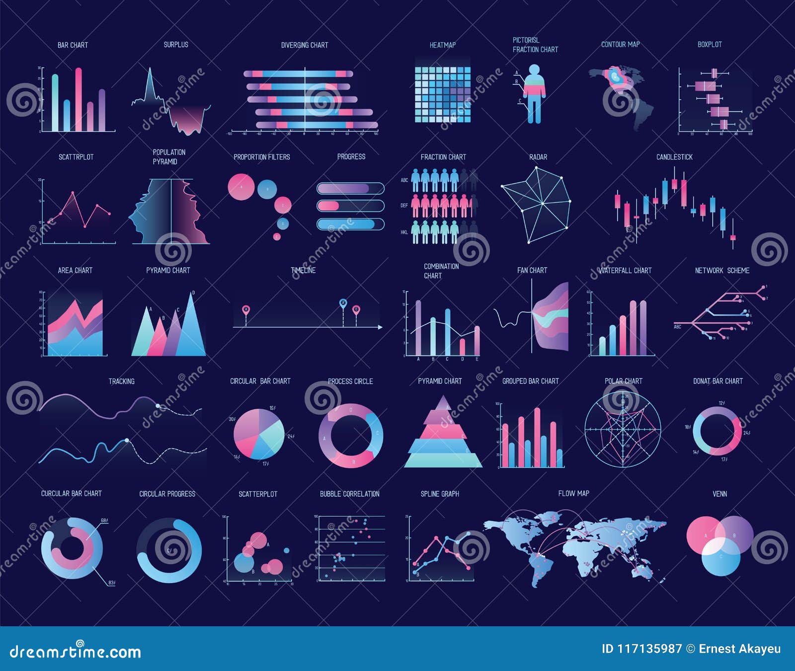 collection of colorful charts, diagrams, graphs, plots of various types. statistical data and financial information