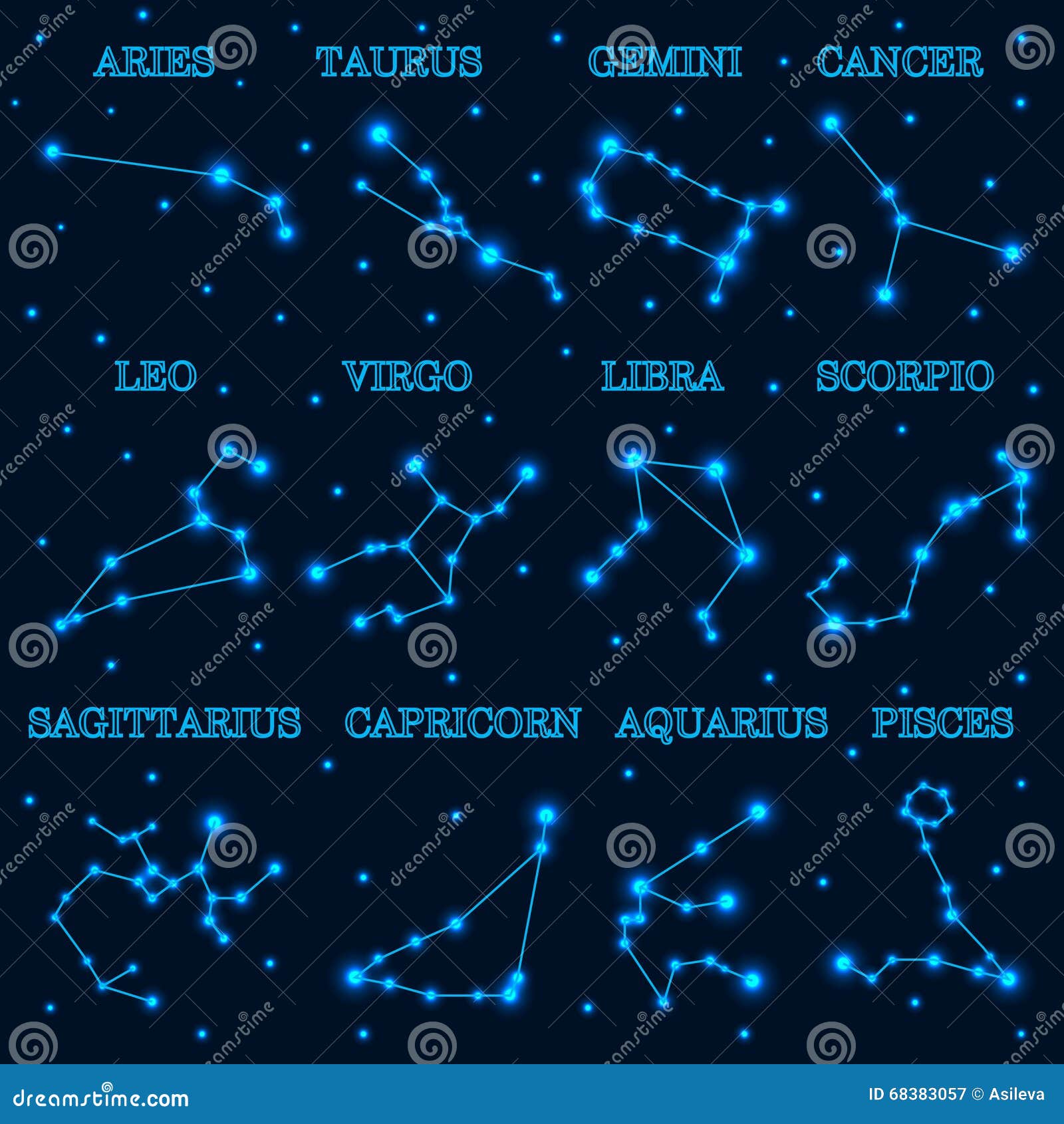 constellations du zodiaque