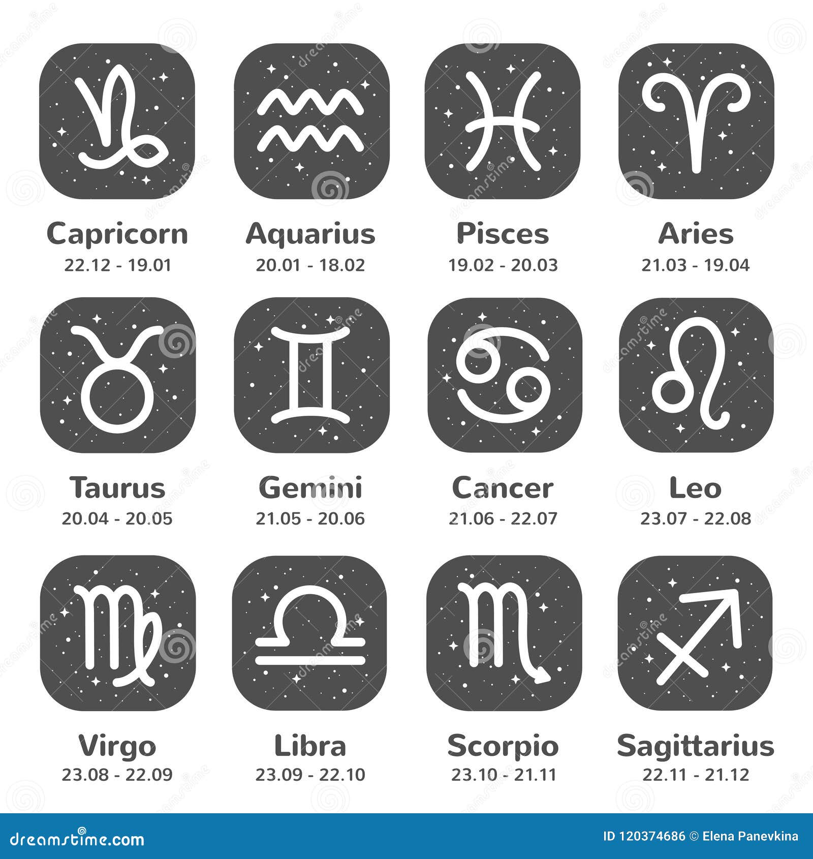 astrology names astrology names