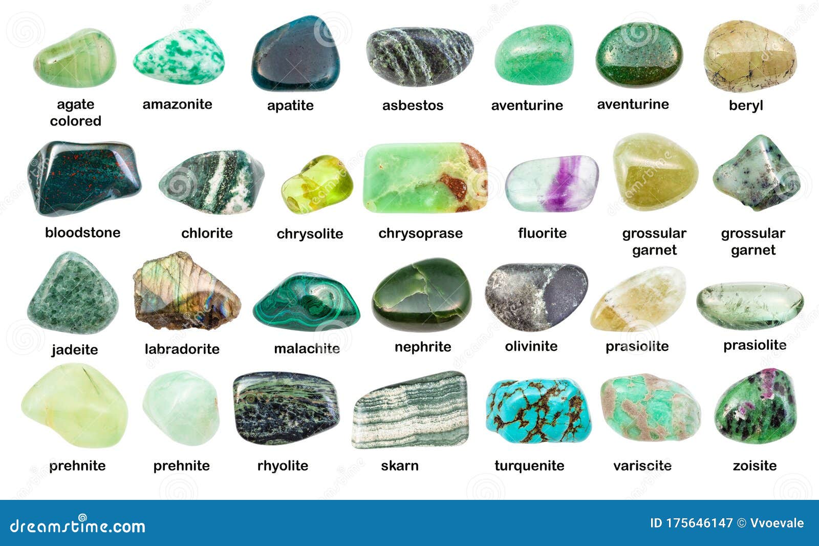 Raw Gemstones Identification Chart