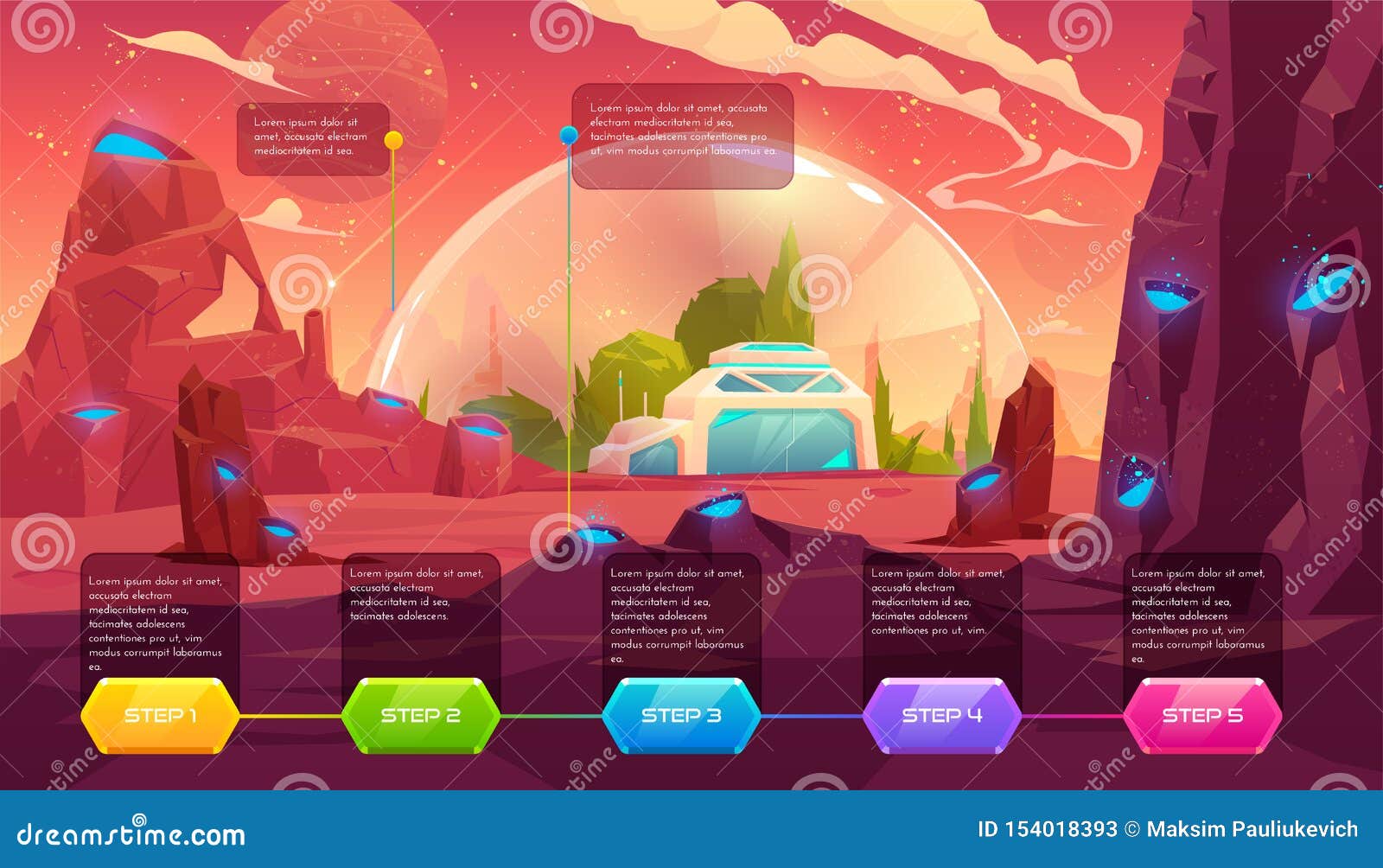 colonization of planet, infographic time line