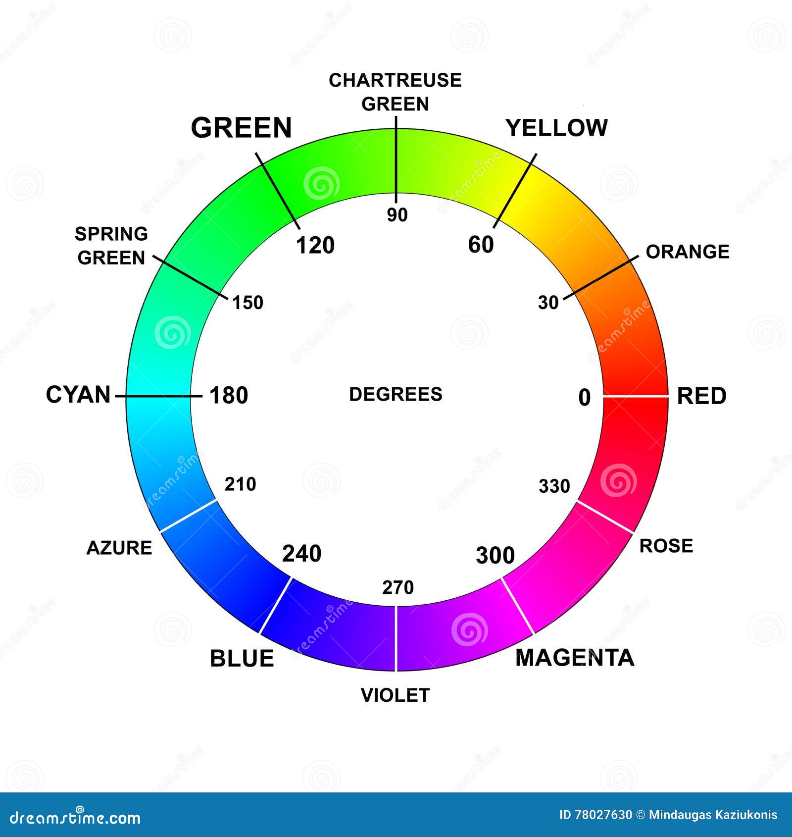 Free Color Wheel Names Chart - Download in PDF, Illustrator