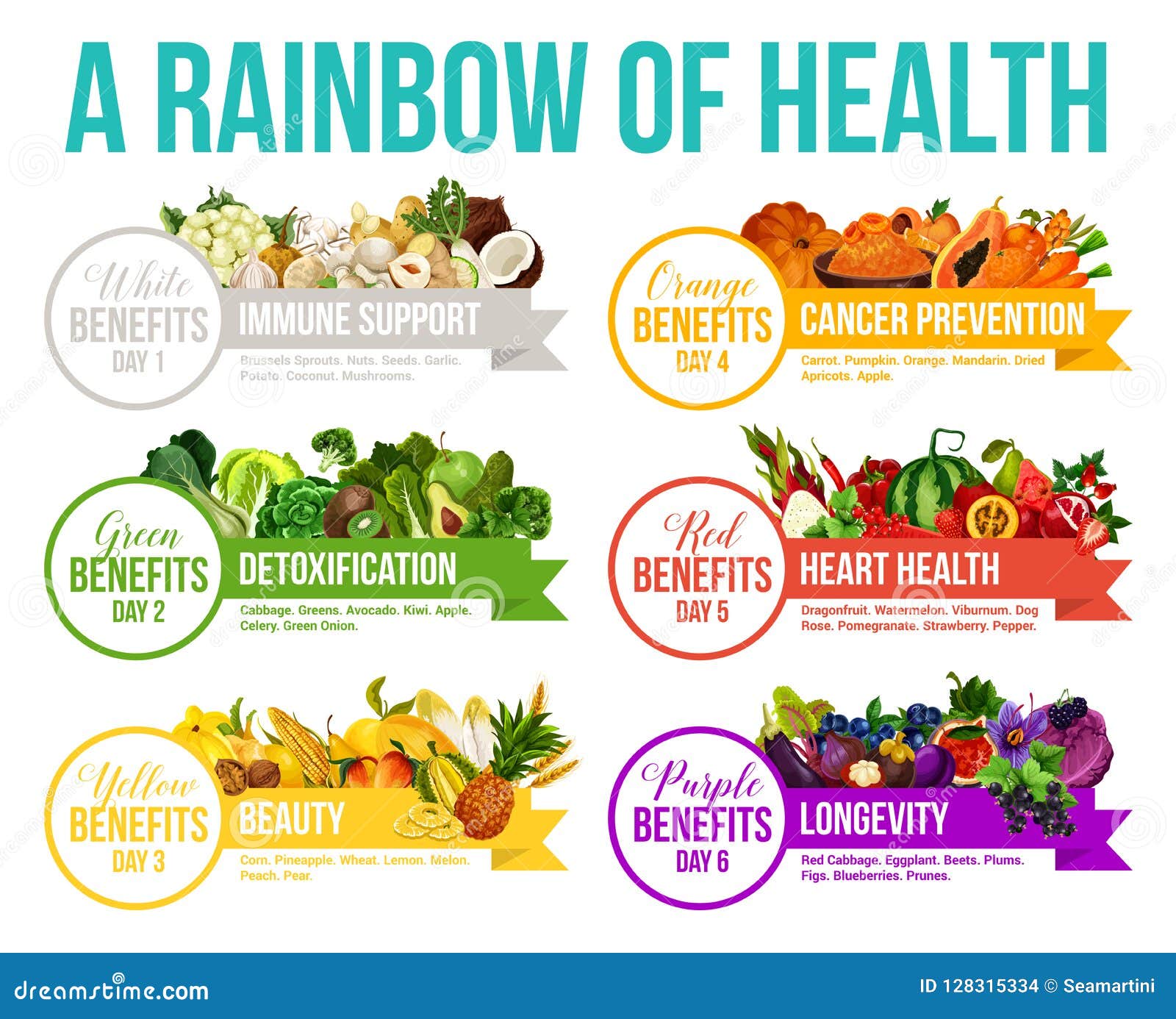 Rainbow Fruits And Vegetables Chart