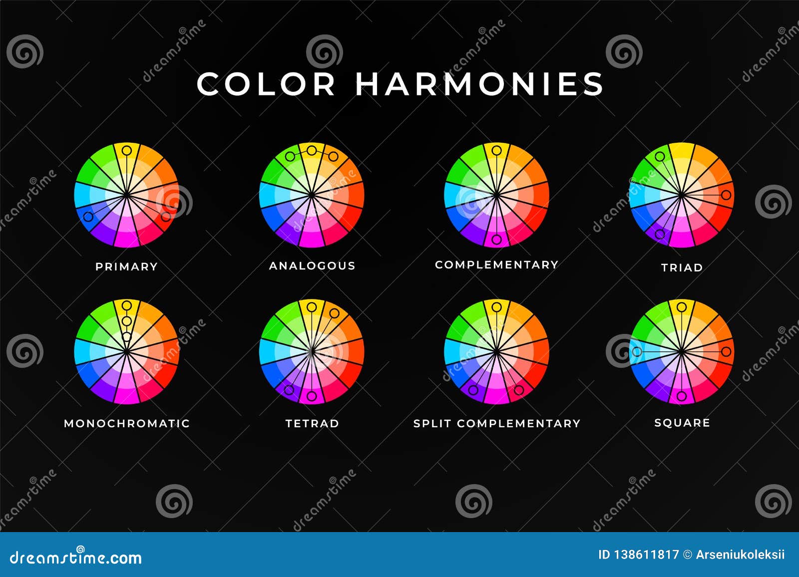 color harmonies memo . colour wheel with mixing information assistance