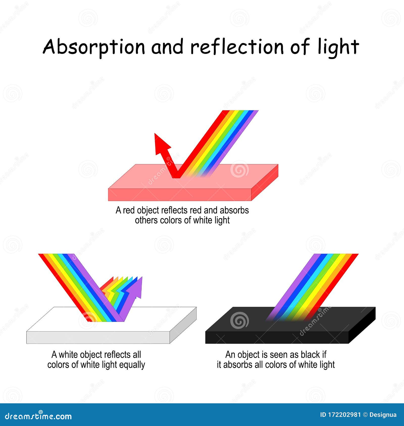 Color Light Absorption and Reflection Stock Vector - Illustration of  rainbow, color: 172202981