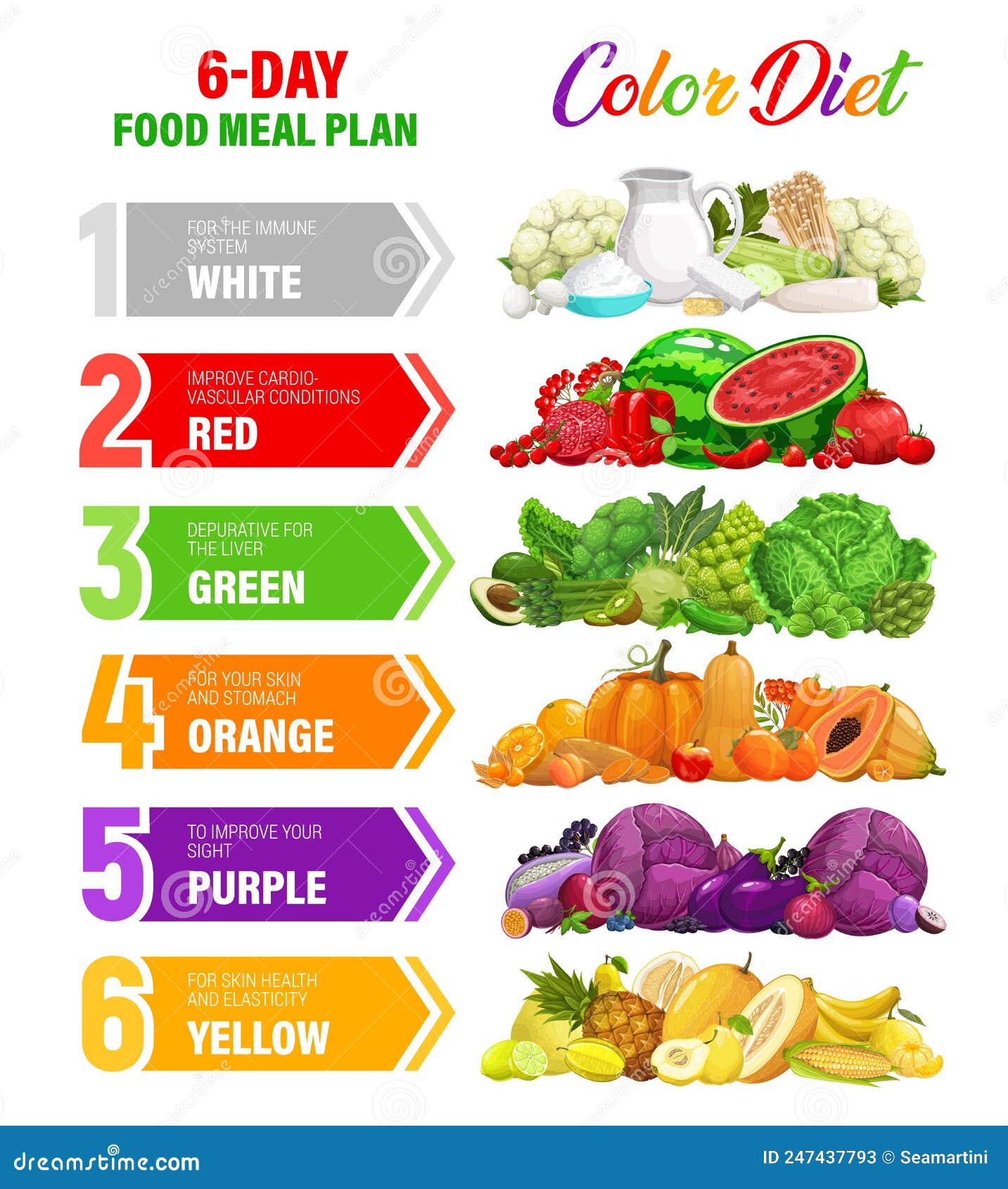 Heart Healthy Kitchen Essentials for Meal Prep Infographic