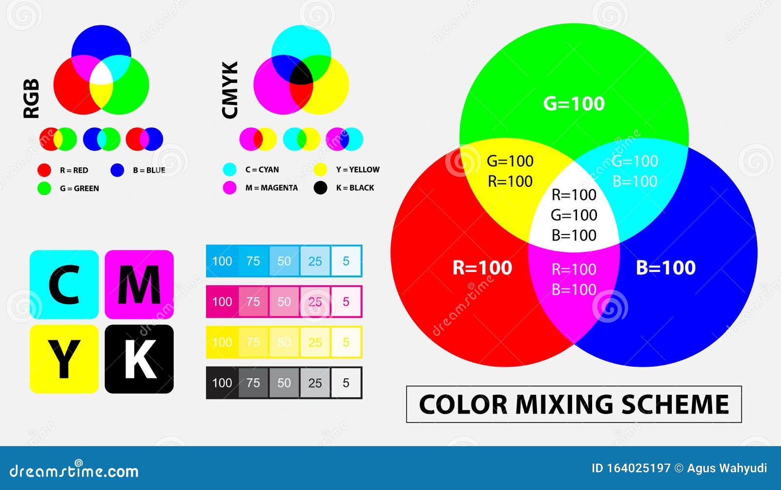 Color Mixing Scheme or Color Print Test Calibration Concept. Stock