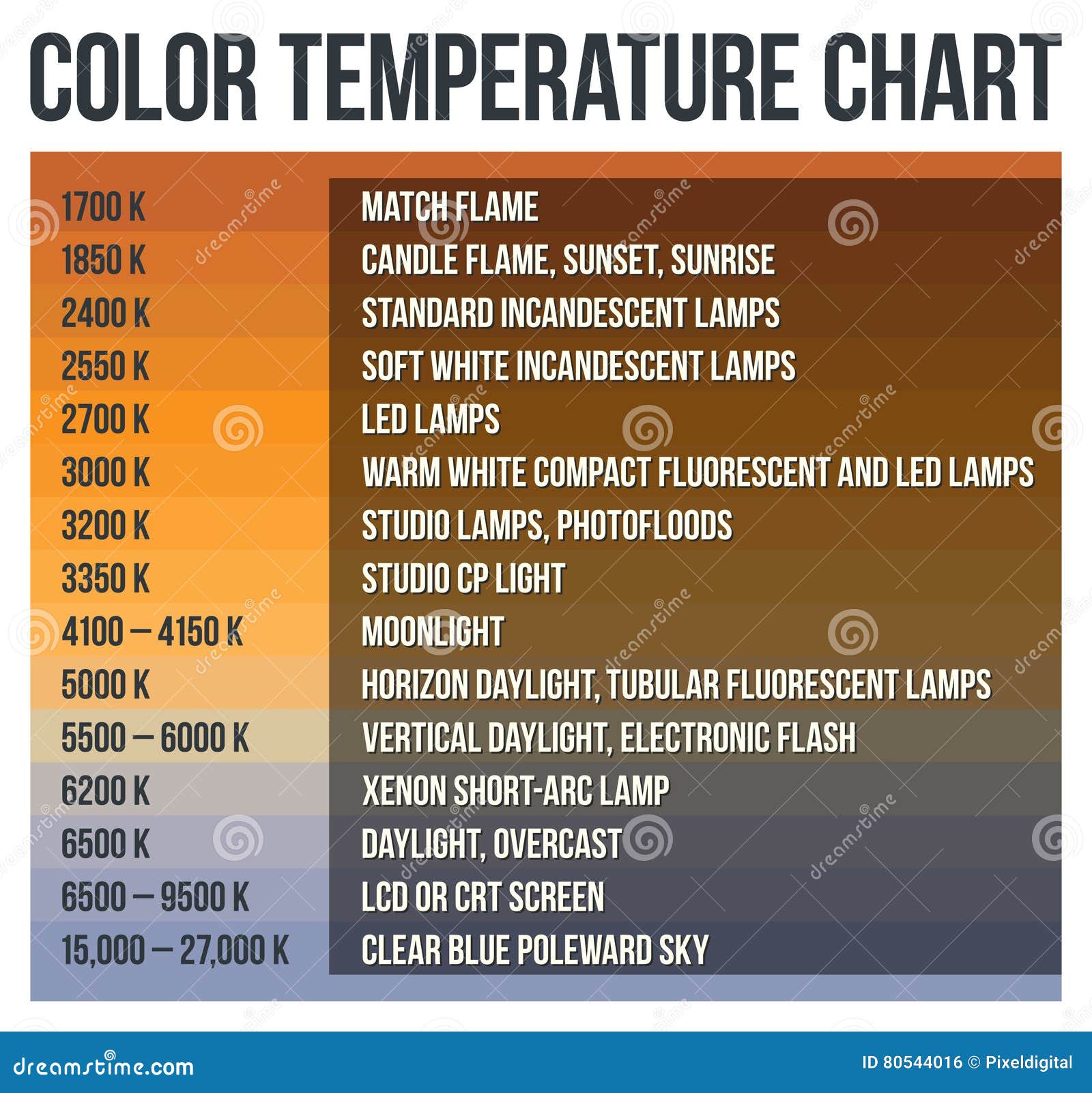 Kelvin Temperature Chart Photography