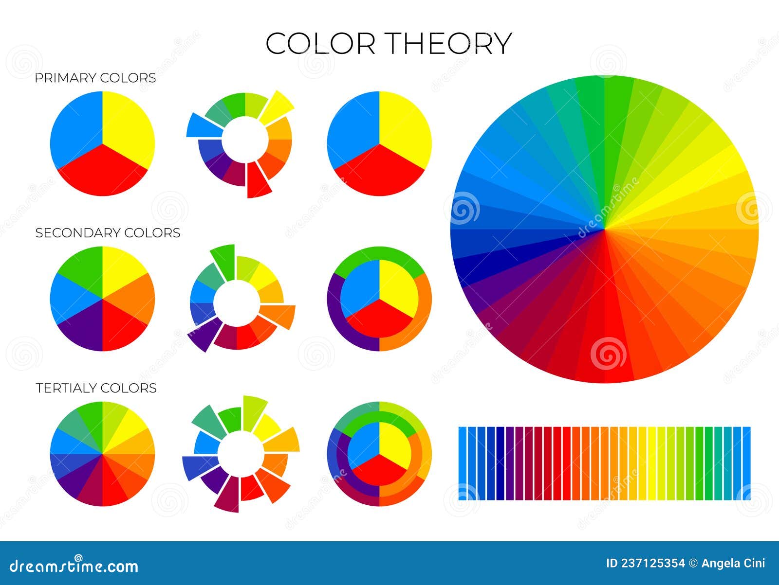 Color Theory Chart with Primary, Secondary and Tertiary Color