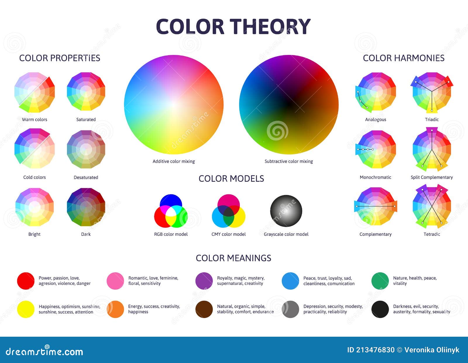 color theory. colour tones wheel complementary and secondary combinations. color tones combinations scheme 