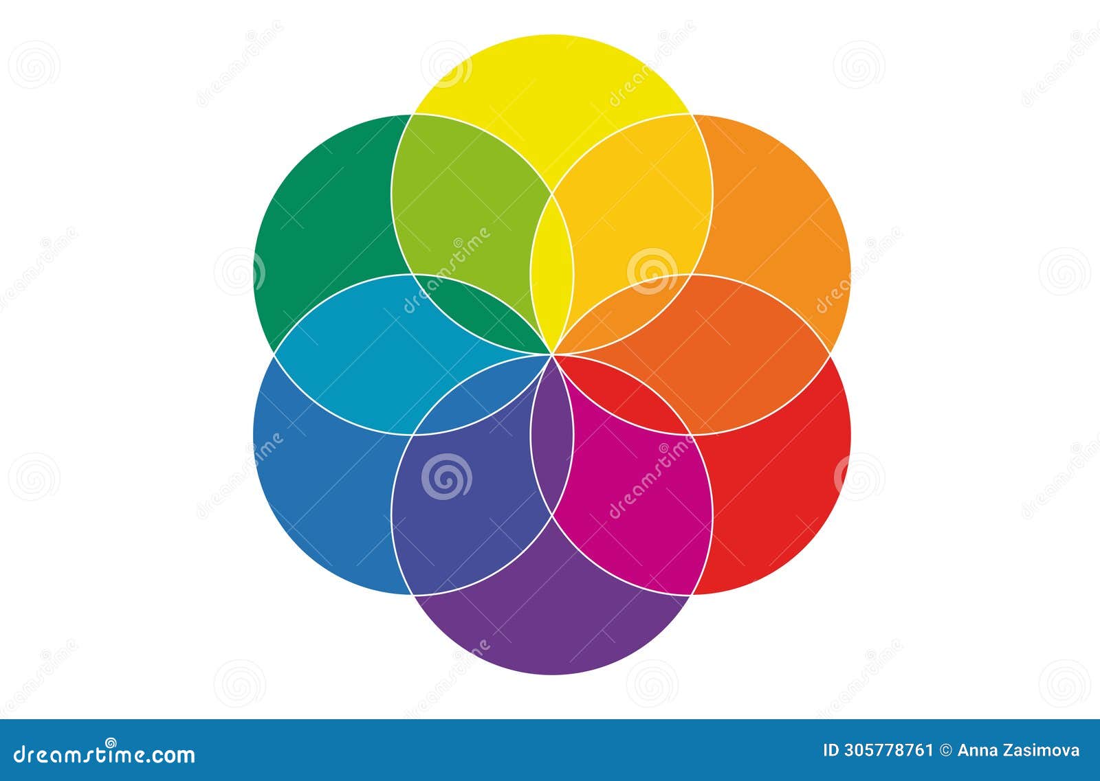 color wheel. circle palette for comprehensive color theory. primary, secondary, and tertiary colors in harmonious scheme