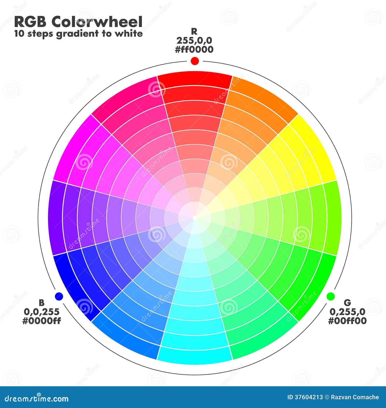 Rgb Color Wheel Chart