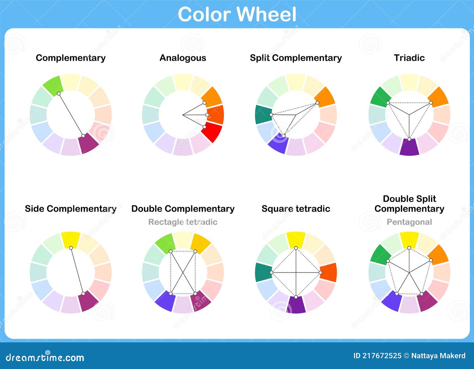 color wheel, color schemes -  types of color complementary schemes