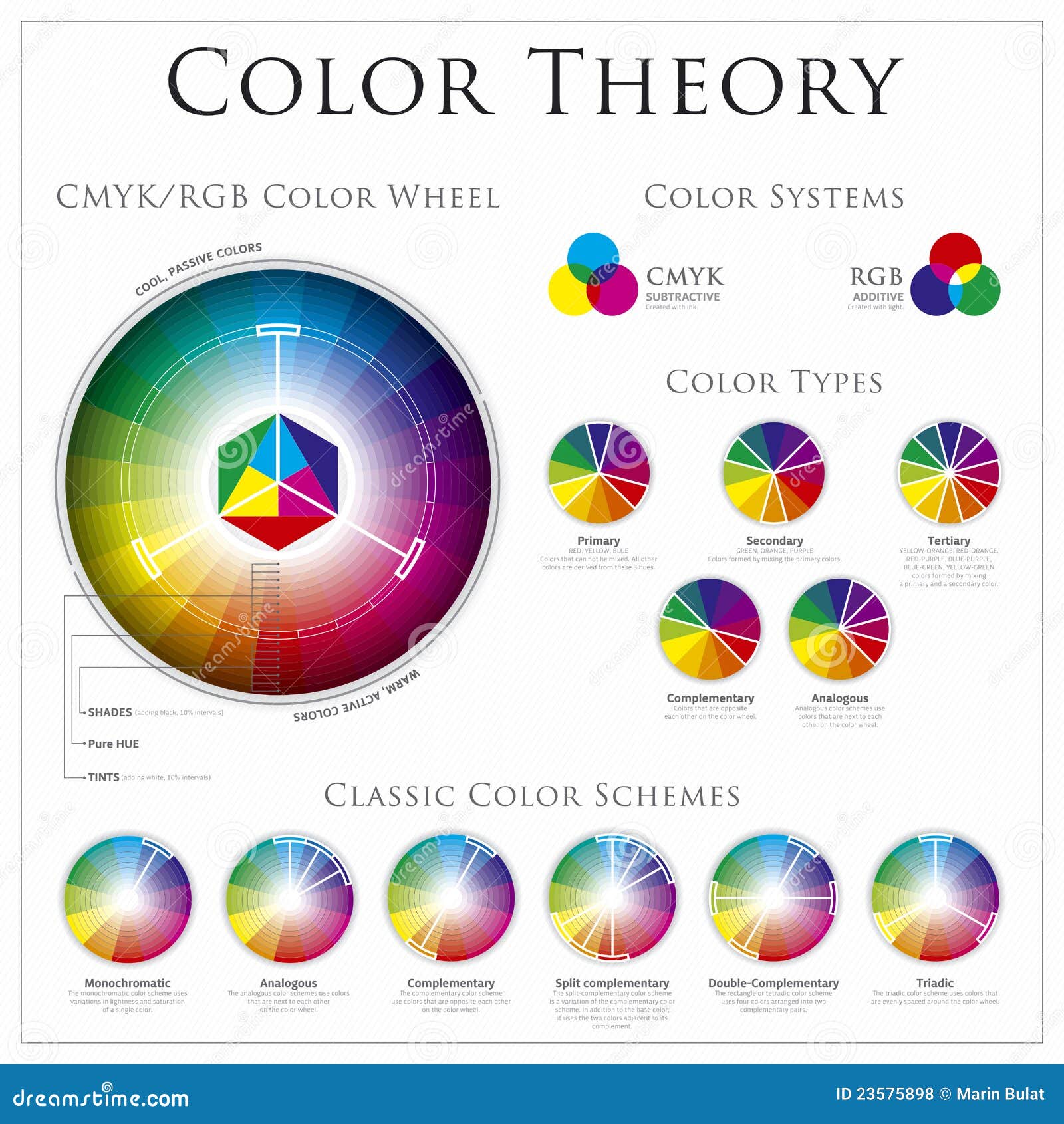 Color Wheel Chart Combinations