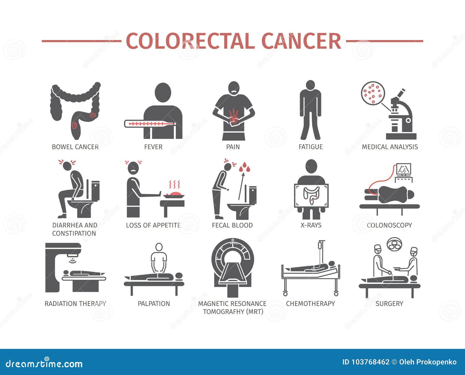 colorectal cancer symptom)