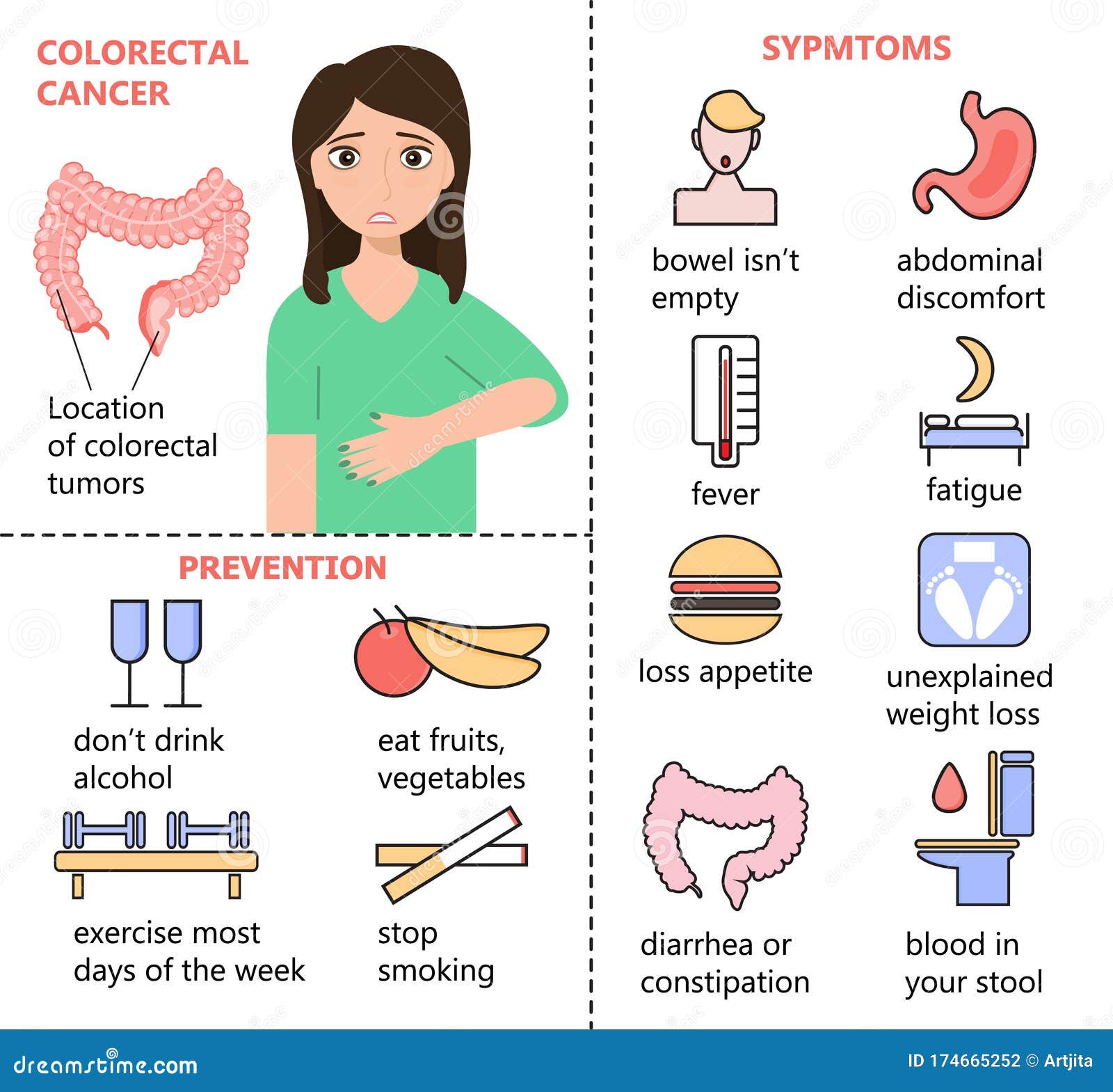 simptome cancer la colon