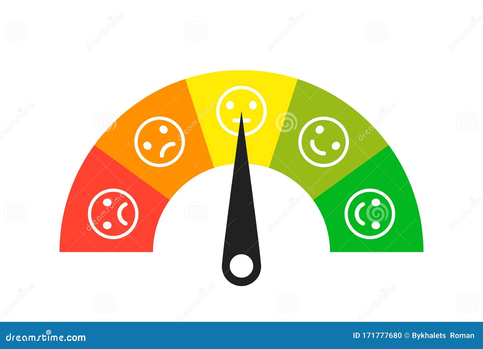 colored scale. gauge. indicator with different colors. emoji faces icons. measuring device tachometer speedometer indicator.