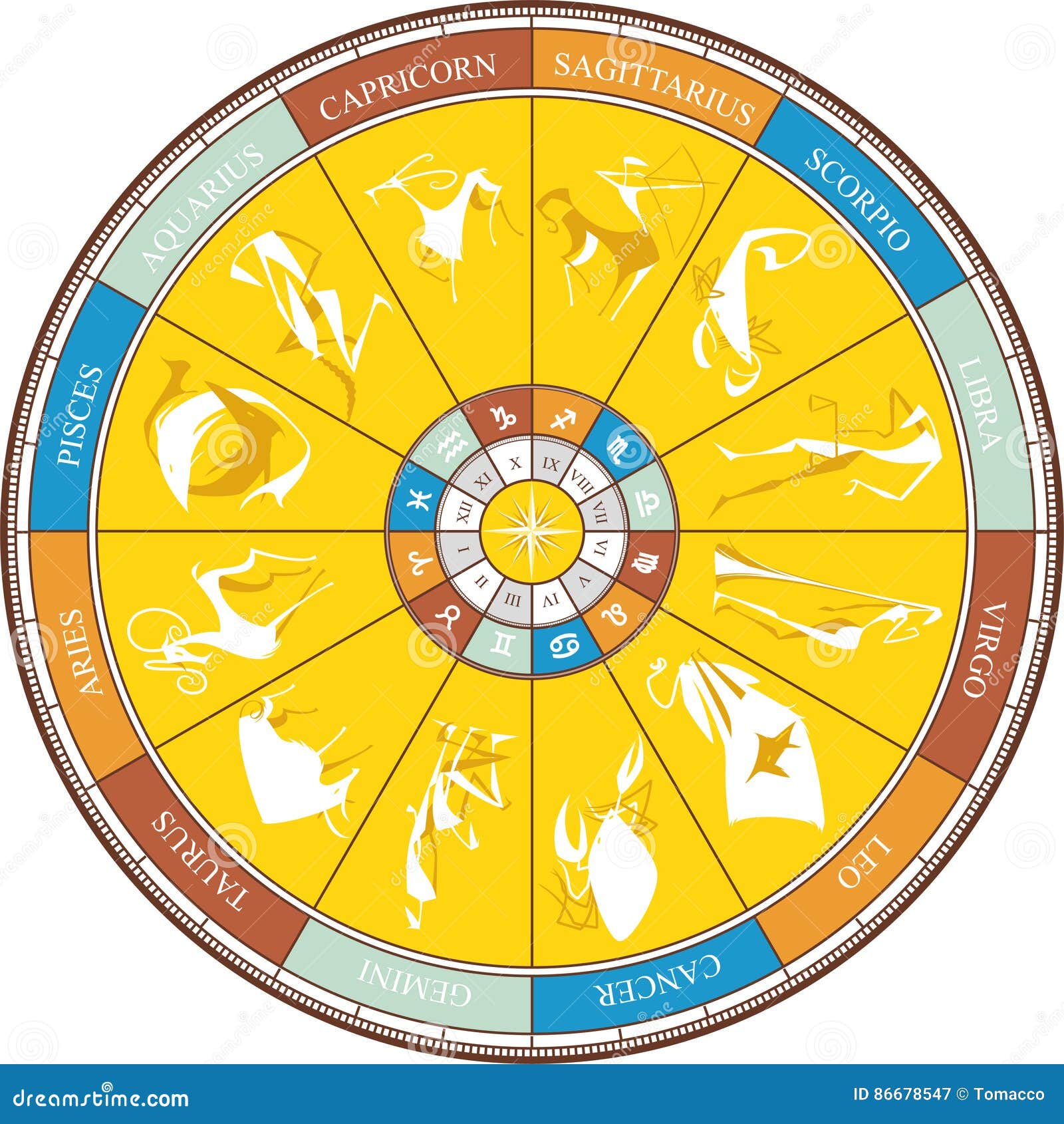 Colores De Los Elementos De La Rueda Del Zodiaco Stock de ilustración