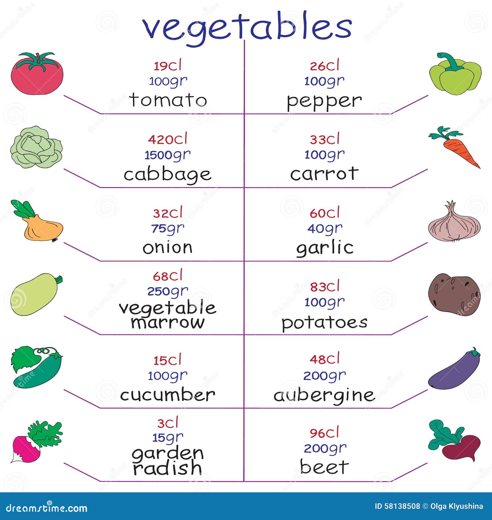 Chart Of Calories In Vegetables