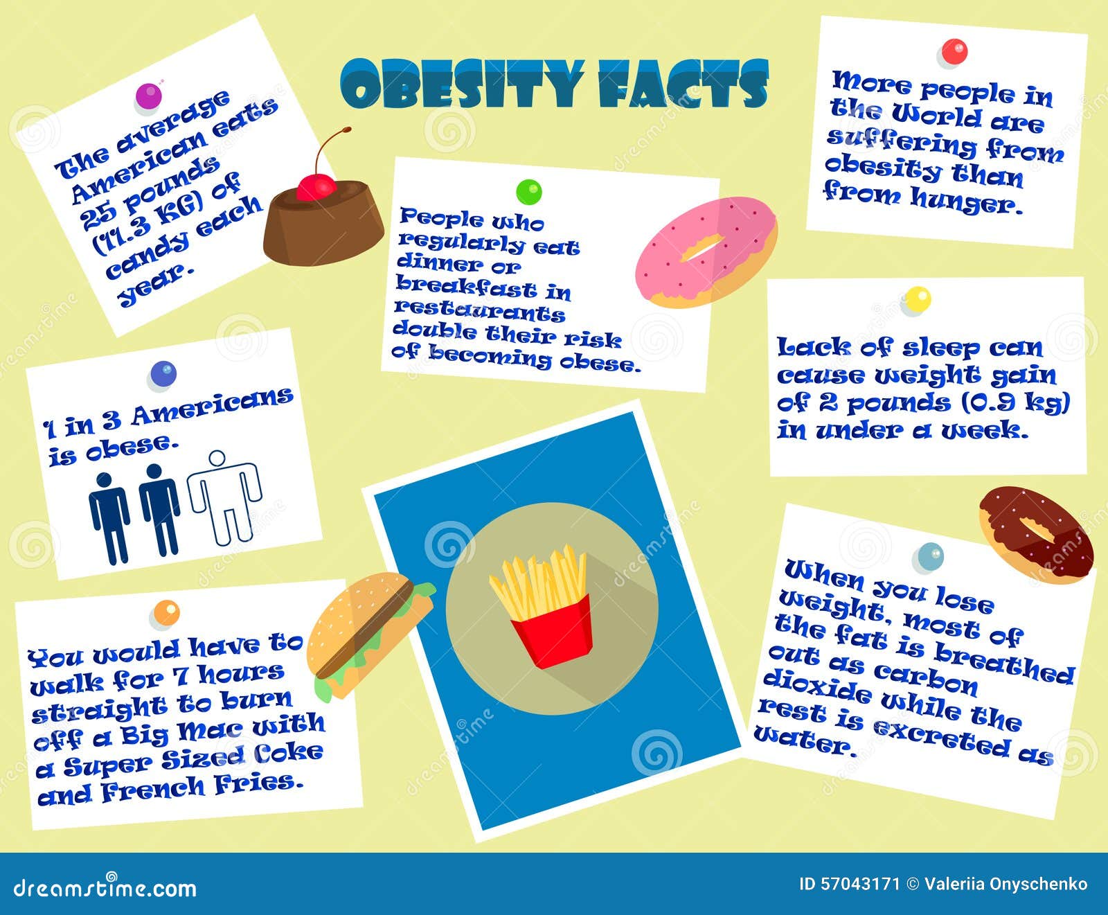 Facts About Teen Obesity 99